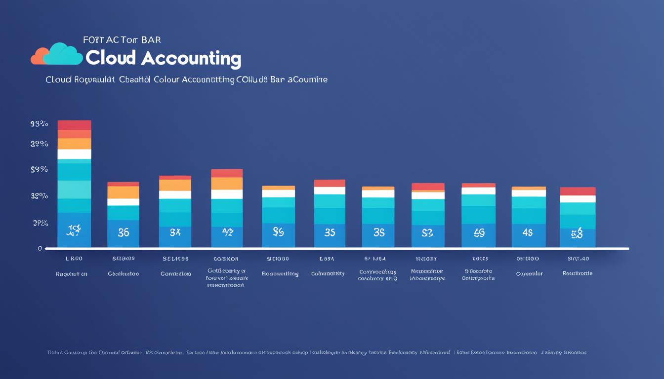 Top Cloud Accounting Software for Your Business