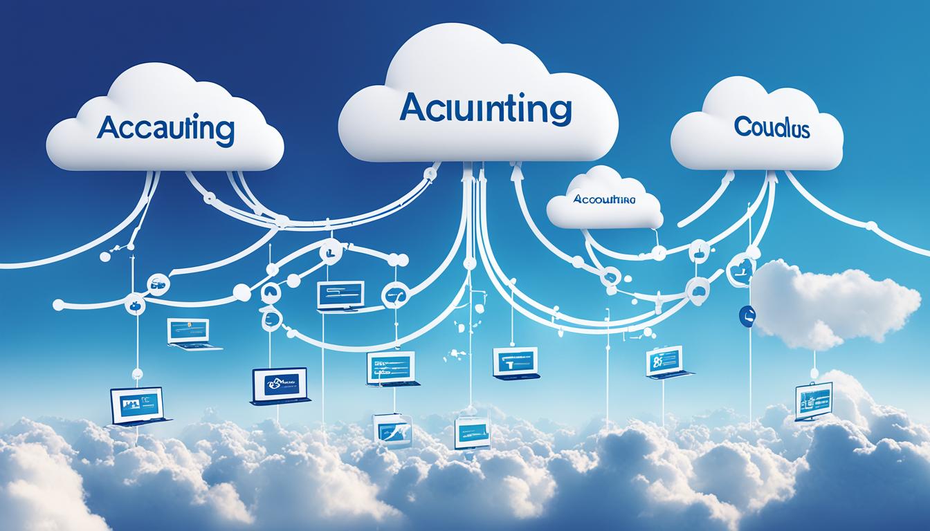 best cloud based accounting software