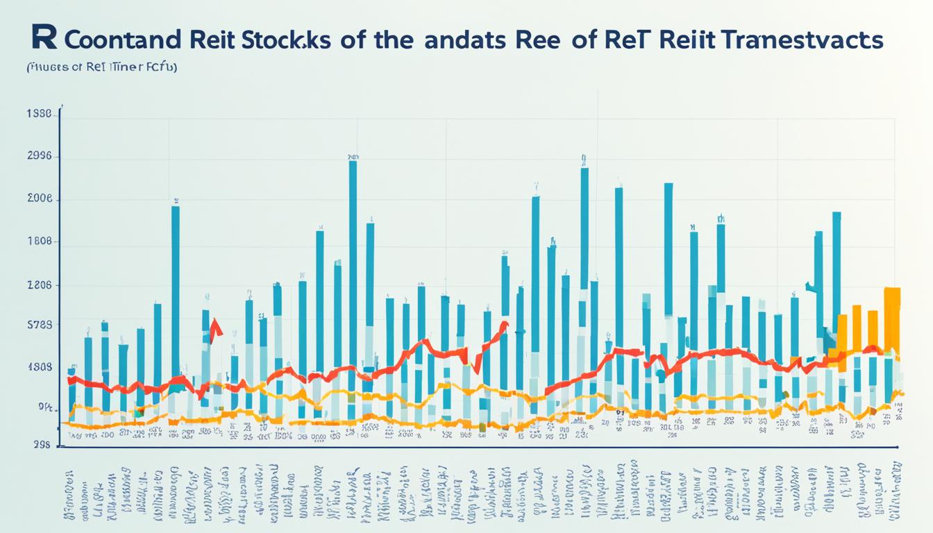 reit stocks