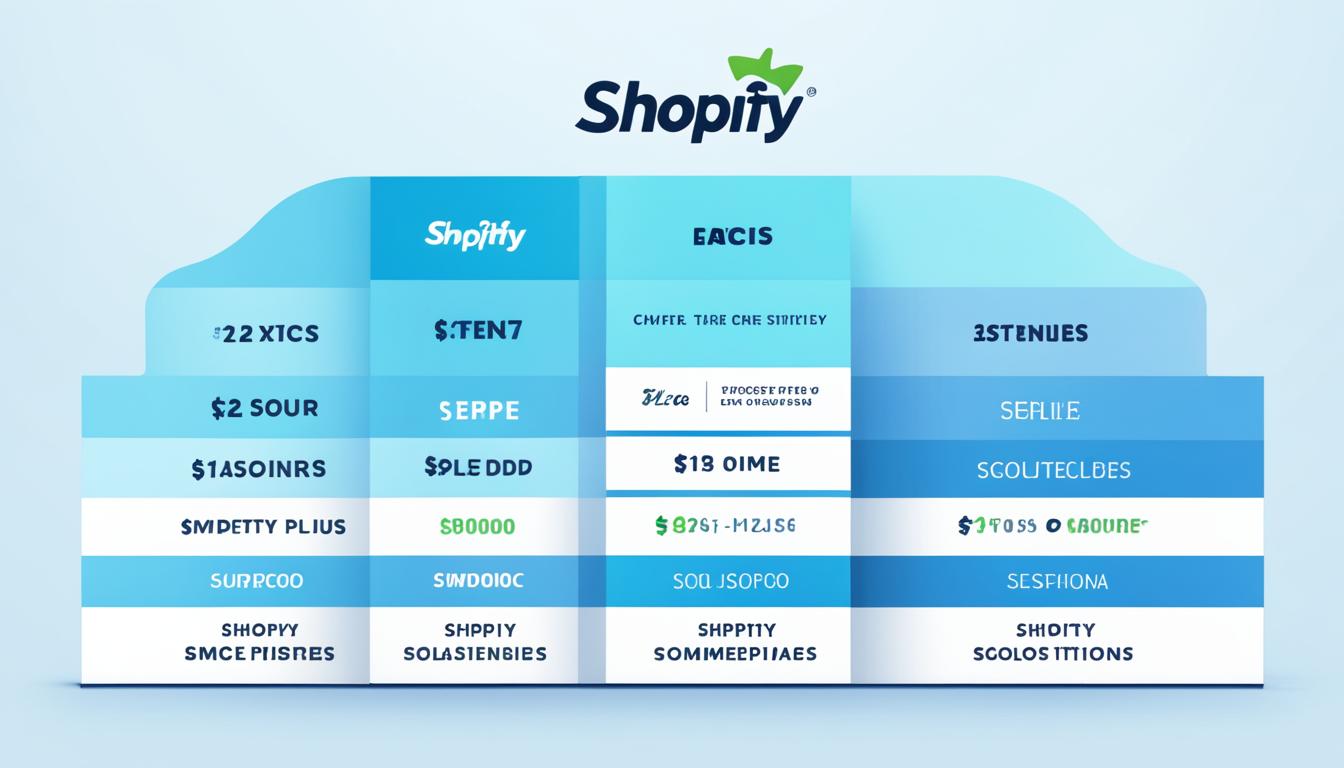 Shopify Plus Pricing: Enterprise Ecommerce Solution