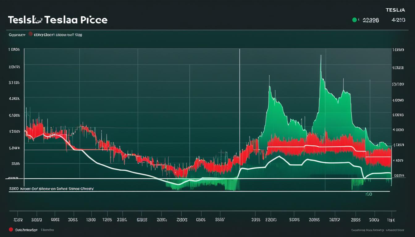 Tesla Share Price: Stock Analysis and Trends